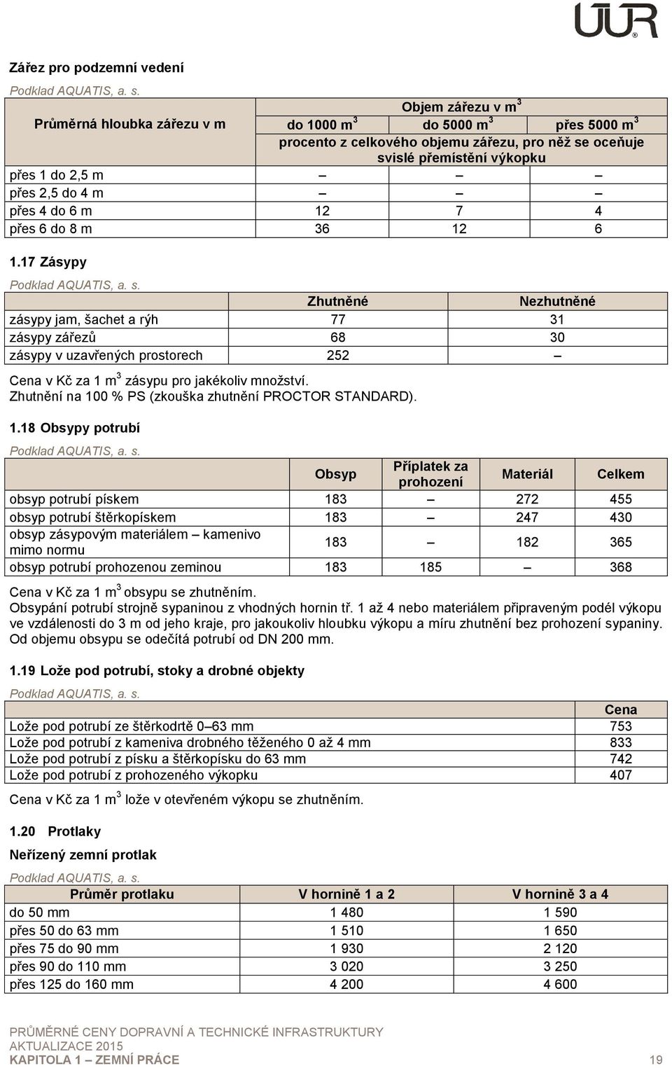 přes 4 do 6 m 12 7 4 přes 6 do 8 m 36 12 6 1.17 Zásypy Podklad AQUATIS, a. s.