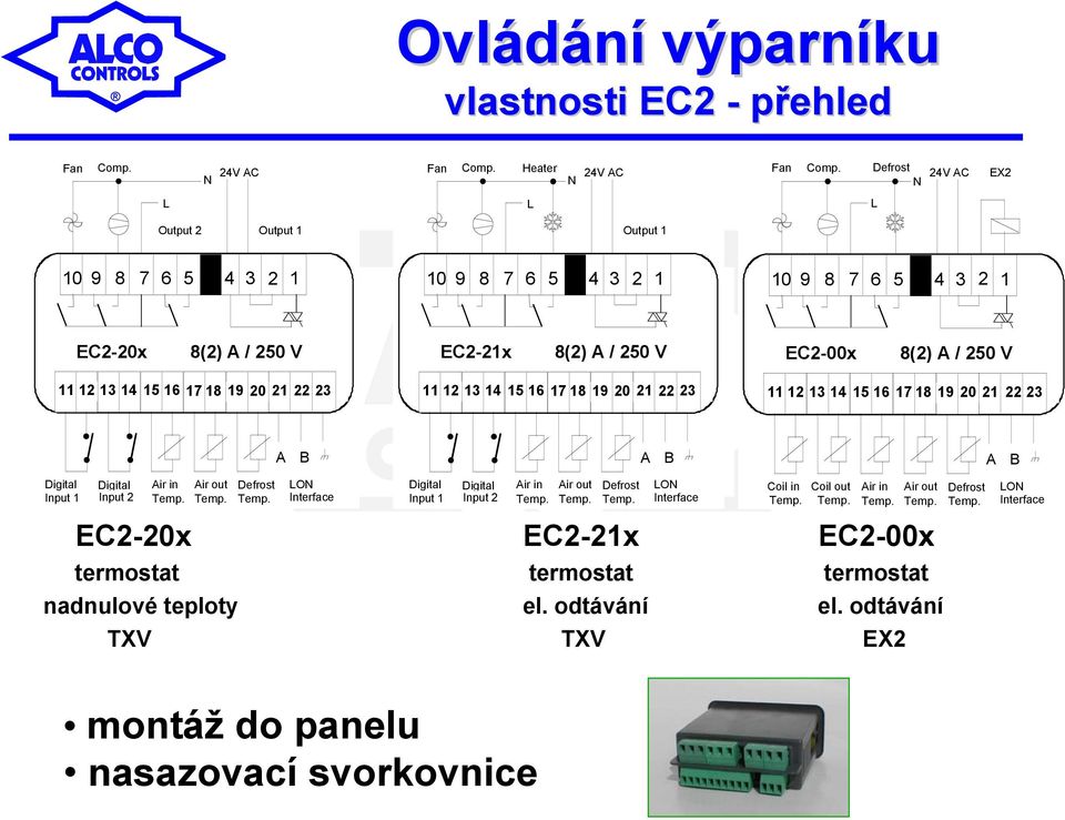 15 16 17 18 19 20 21 22 23 11 12 13 14 15 16 17 18 19 20 21 22 23 11 12 13 14 15 16 17 18 19 20 21 22 23 Digital Input 1 Digital Input 2 Air in Temp. Air out Temp. Defrost Temp.