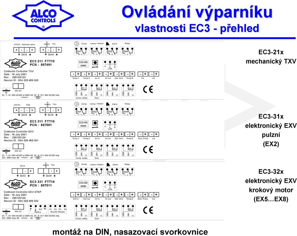 term Relay Do4 01 C 12 1 C 2 - + - + - + - + - + - + - + - + Temp.6 n/a n/a EC3-21x mechanický TXV 24V AC DI : 1-8 = 24V AC/DC or 230V AC, DI : 9-12 = 24V AC/DC only Di1 230V 24V C Comp.