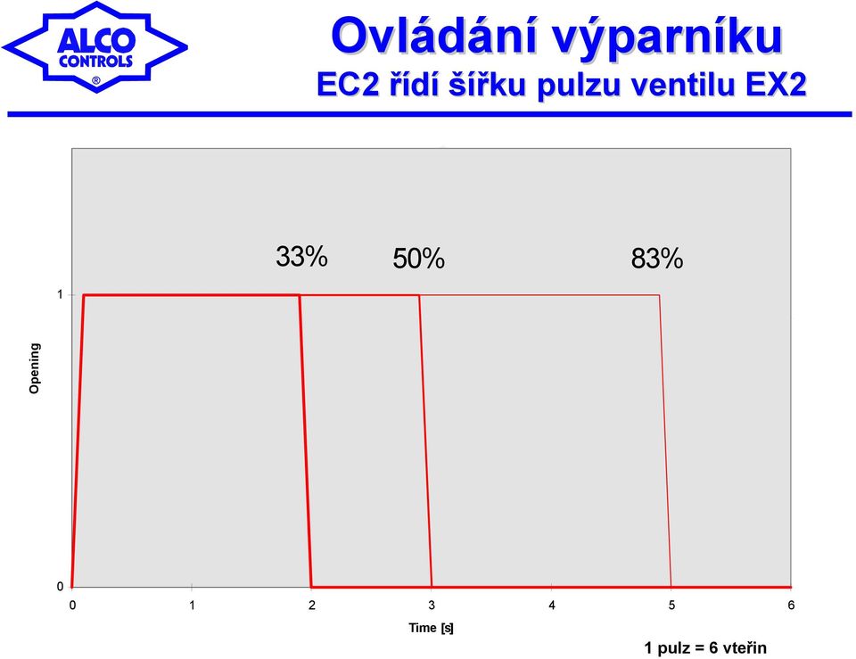 50% 83% 1 Opening 0 0 1 2 3