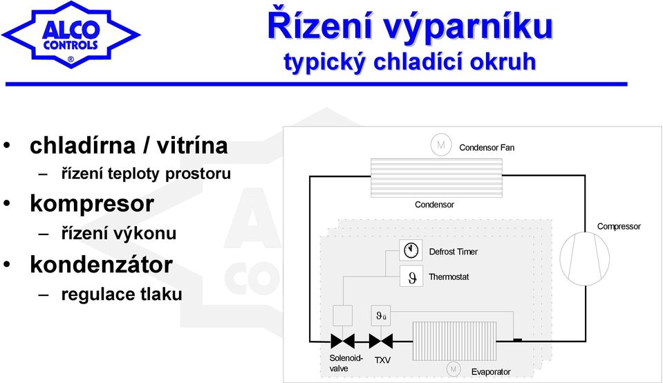 řízení výkonu kondenzátor regulace tlaku ϑ ü ϑ Condensor Fan