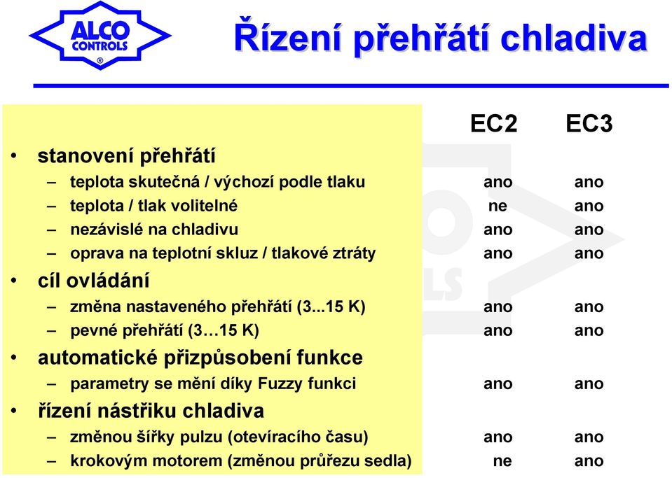 ..15 K) pevné přehřátí (3 15 K) automatické přizpůsobení funkce parametry se mění díky Fuzzy funkci řízení nástřiku