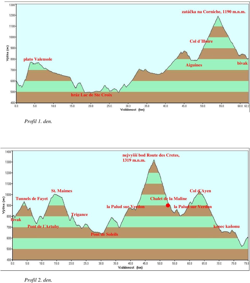 den. nejvyšší bod Route des Cretes, 1319 m.n.m. St.