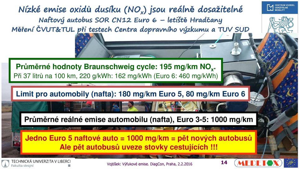 Při 37 litrů na 1 km, 22 g/kwh: 162 mg/kwh (Euro 6: 46 mg/kwh) Limit pro automobily (nafta): 18 mg/km Euro 5, 8 mg/km Euro 6 Průměrné reálné emise automobilu