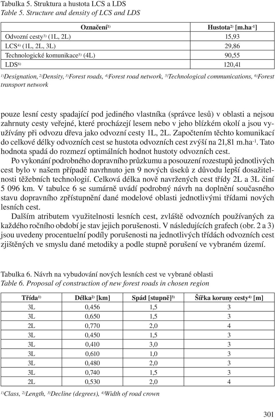 Technological communications, 6) Forest transport network pouze lesní cesty spadající pod jediného vlastníka (správce lesů) v oblasti a nejsou zahrnuty cesty veřejné, které procházejí lesem nebo v