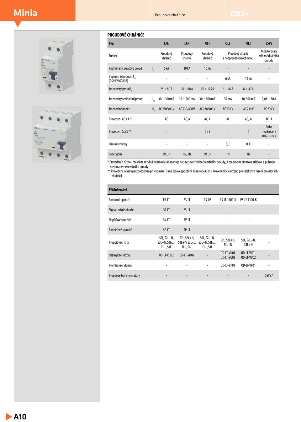 proud I Dn 30 300 ma 10 500 ma 30 500 ma 30 ma 30, 300 ma 0,03 30 A Jmenovité napětí U n AC 230/400 V AC 230/400 V AC 230/400 V AC 230 V AC 230 V AC 230 V Provedení AC a A * AC AC, A AC, A AC AC, A