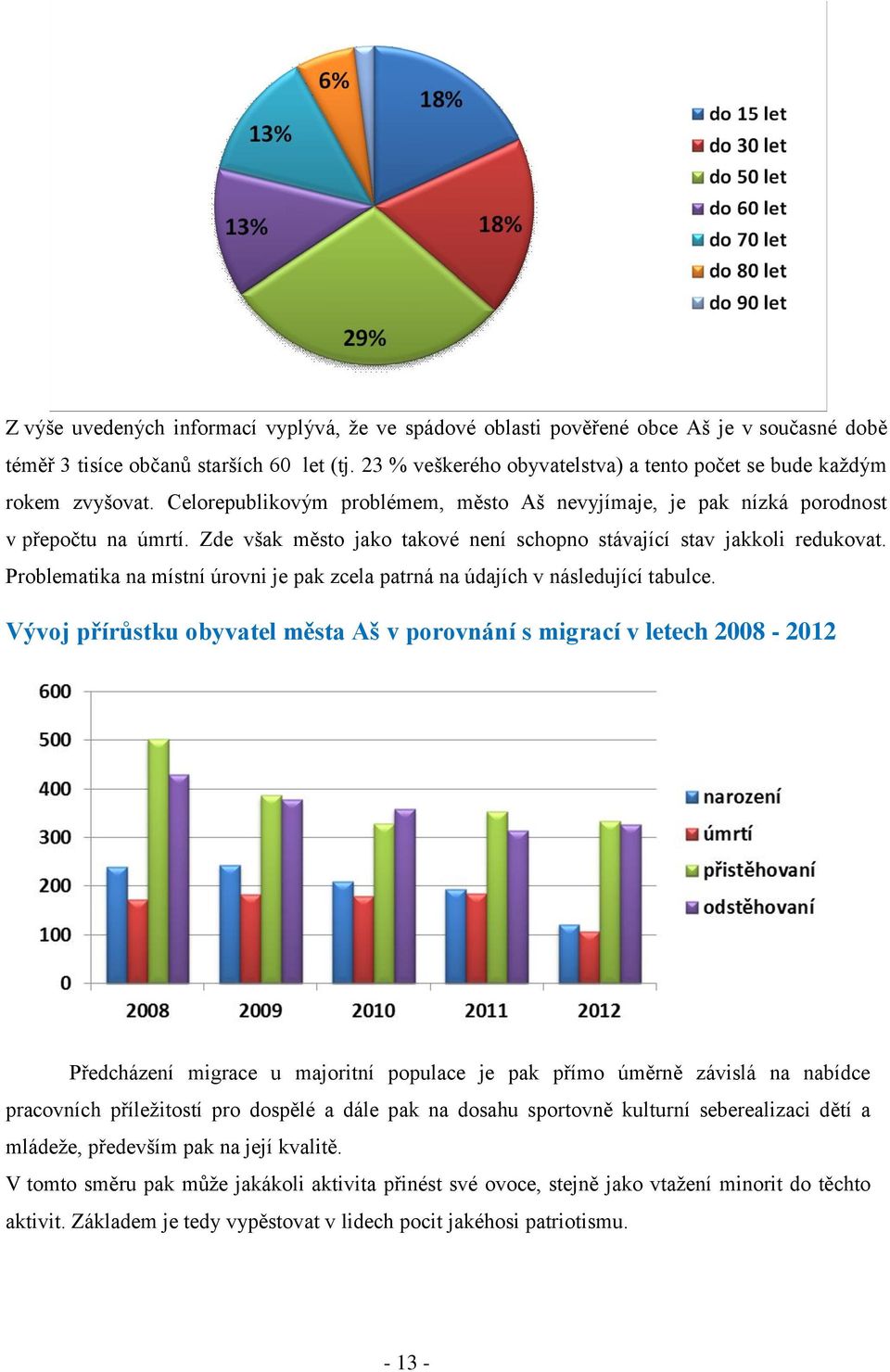 Zde však město jako takové není schopno stávající stav jakkoli redukovat. Problematika na místní úrovni je pak zcela patrná na údajích v následující tabulce.