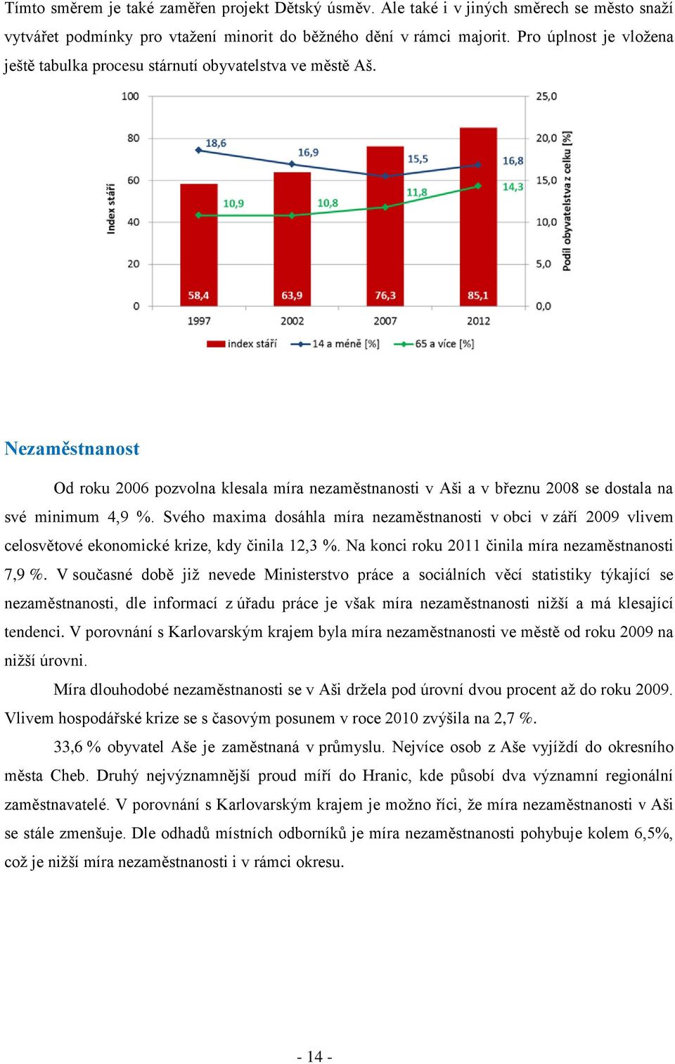 Svého maxima dosáhla míra nezaměstnanosti v obci v září 2009 vlivem celosvětové ekonomické krize, kdy činila 12,3 %. Na konci roku 2011 činila míra nezaměstnanosti 7,9 %.