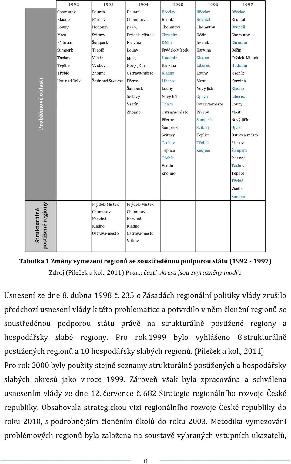 Kladno Frýdek-Místek Teplice Vyškov Nový Jičín Karviná Liberec Hodonín Třebíč Znojmo Ostrava-město Kladno Louny Jeseník Ústí nad Orlicí Žďár nad Sázavou Přerov Liberec Most Karviná Šumperk Louny Nový