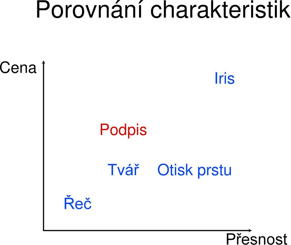 Cena Iris Podpis