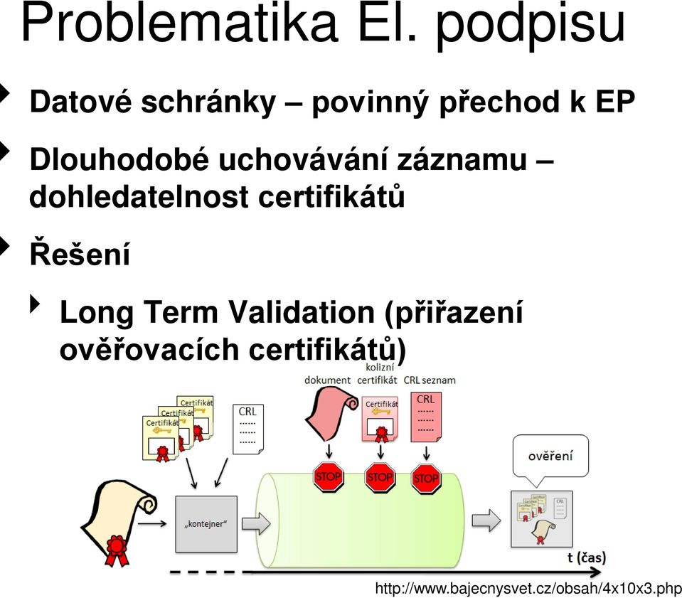 uchovávání záznamu dohledatelnost certifikátů Řešení