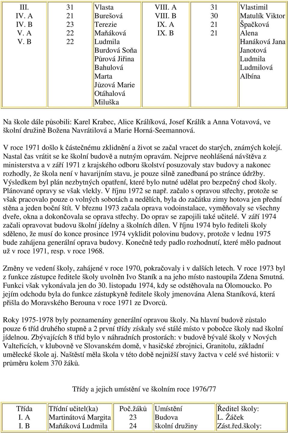 družin Božena Navrátilová a Marie Horná-Seemannová. V roce 1971 došlo k ástenému zklidnní a život se zaal vracet do starých, známých kolejí. Nastal as vrátit se ke školní budov a nutným opravám.