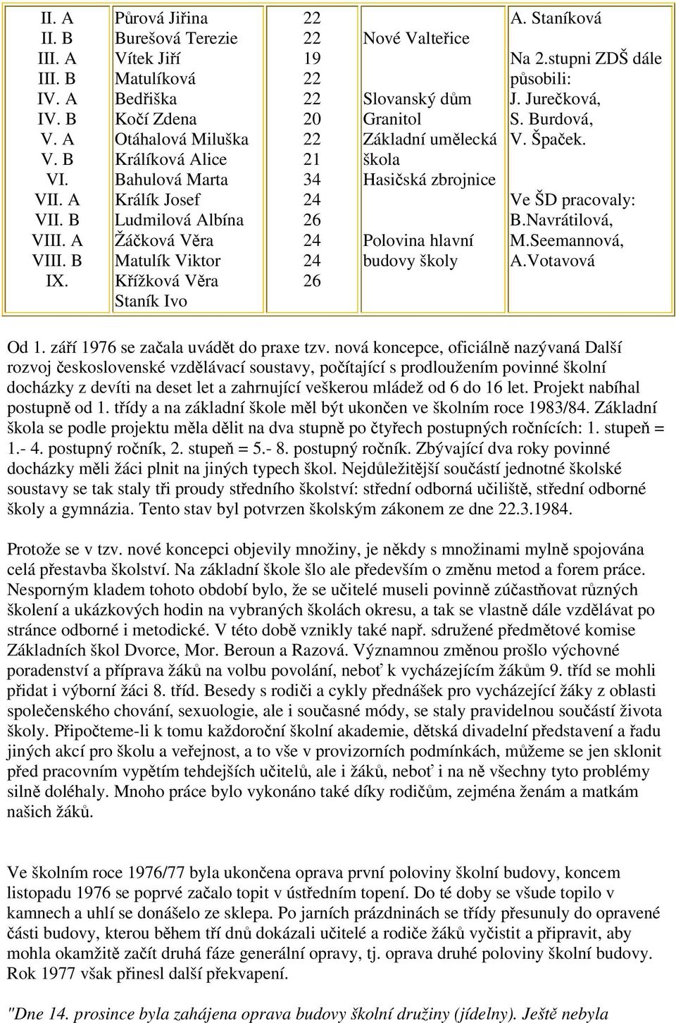 20 21 34 26 26 Nové Valteice Slovanský dm Granitol Základní umlecká škola Hasiská zbrojnice Polovina hlavní budovy školy A. Staníková Na 2.stupni ZDŠ dále psobili: J. Jureková, S. Burdová, V. Špaek.