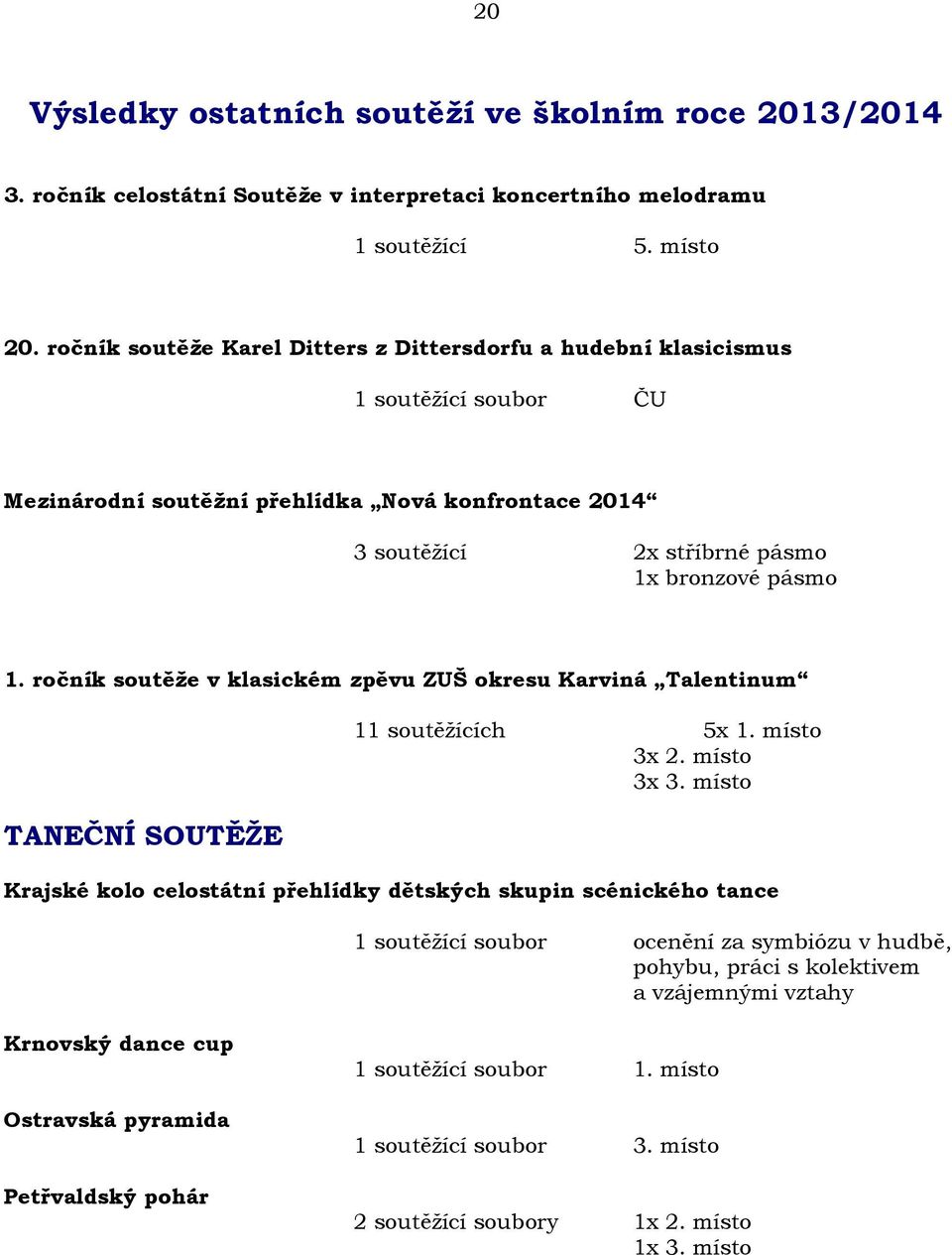 ročník soutěže v klasickém zpěvu ZUŠ okresu Karviná Talentinum TANEČNÍ SOUTĚŽE 11 soutěžících 5x 1. místo 3x 2. místo 3x 3.