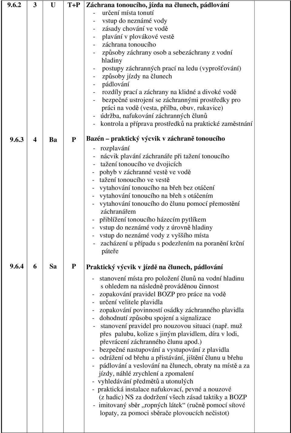 se záchrannými prostředky pro práci na vodě (vesta, přilba, obuv, rukavice) - údržba, nafukování záchranných člunů - kontrola a příprava prostředků na praktické zaměstnání 9.6.