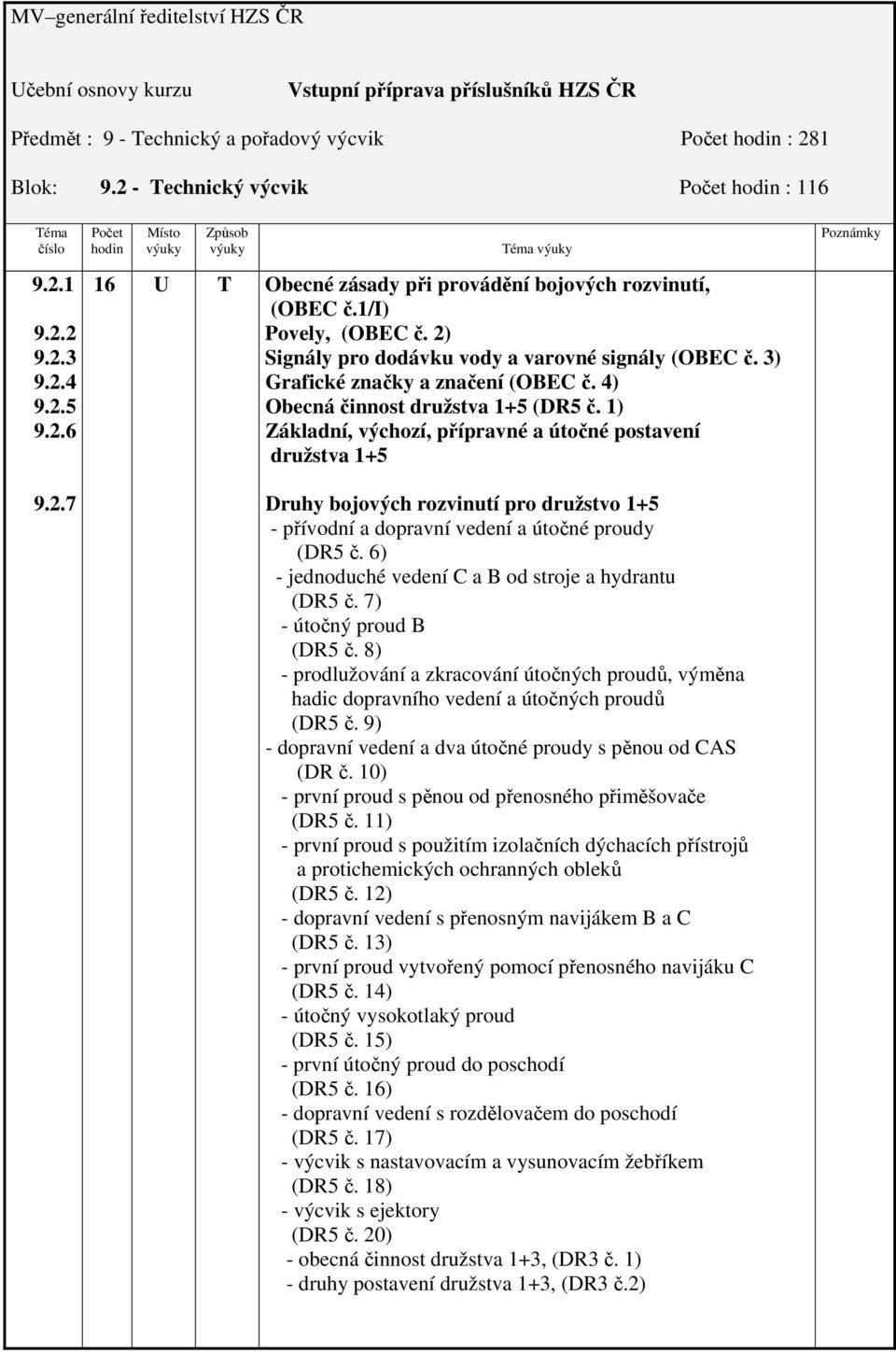 1) Základní, výchozí, přípravné a útočné postavení družstva 1+5 Druhy bojových rozvinutí pro družstvo 1+5 - přívodní a dopravní vedení a útočné proudy (DR5 č.