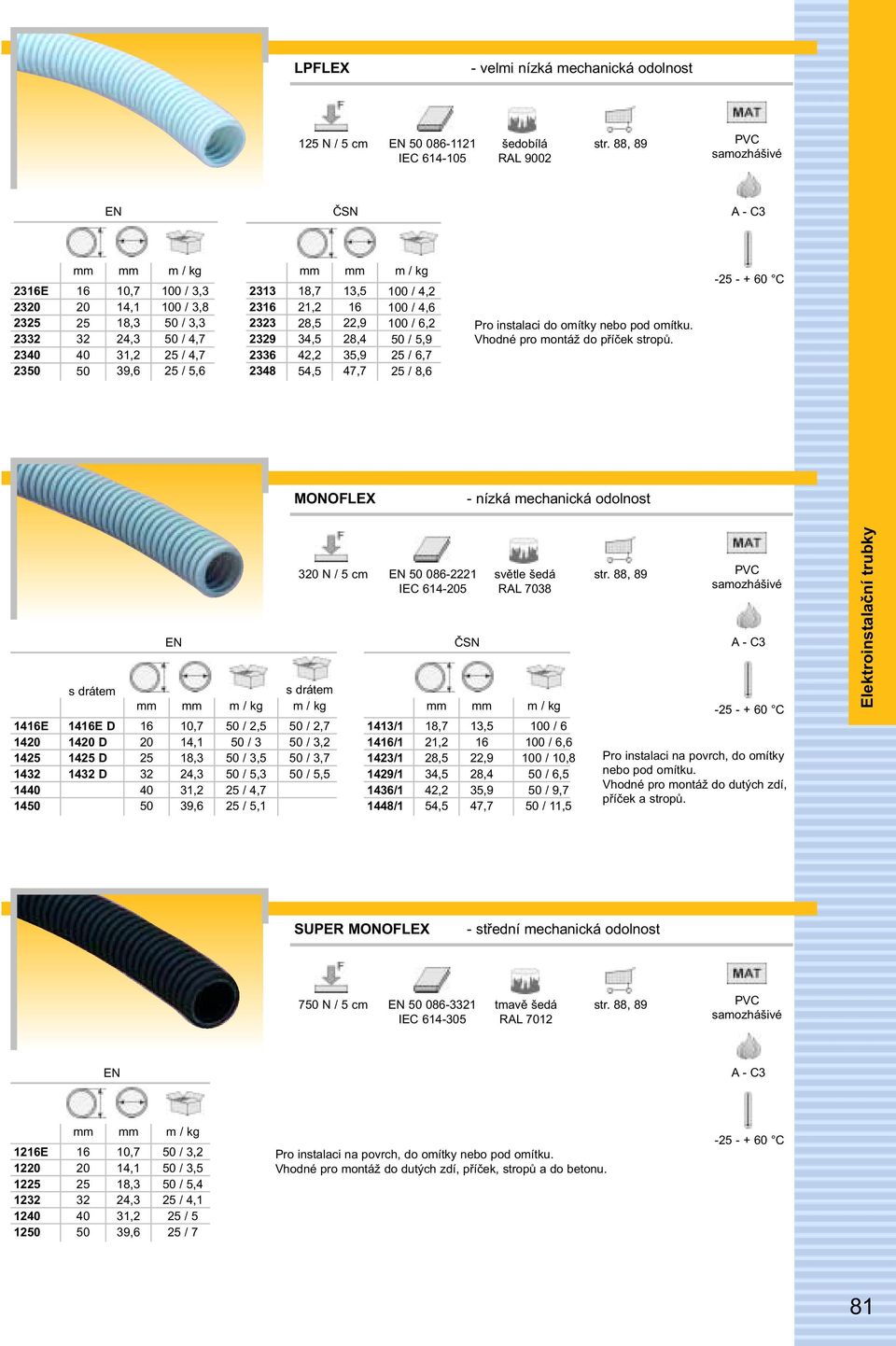 - - + 0 C MONOFLE - nízká mechanická odolnost E 0 0 s drátem E D D D D 0 0 0,,,,, 9, 0 /, 0 / 0 /, 0 /, /, /, N / cm 0 0- IEC - s drátem 0 /, 0 /, 0 /, 0 /, / / / 9/ / /,,,,,, ČSN,,9,,9, světle šedá