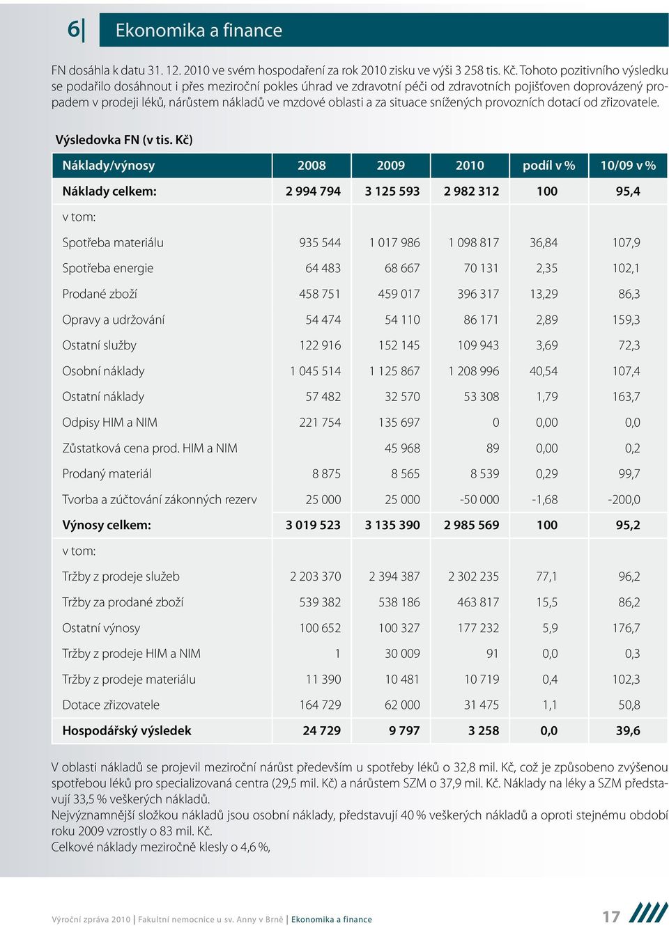 za situace snížených provozních dotací od zřizovatele. Výsledovka FN (v tis.