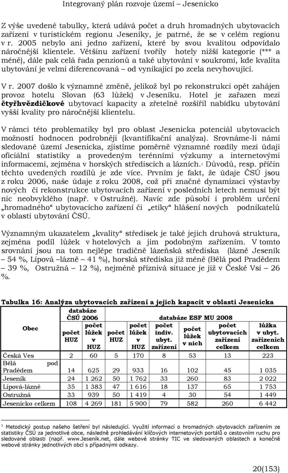 Většinu zařízení tvořily hotely nižší kategorie (*** a méně), dále pak celá řada penzionů a také ubytování v soukromí, kde kvalita ubytování je velmi diferencovaná od vynikající po zcela nevyhovující.