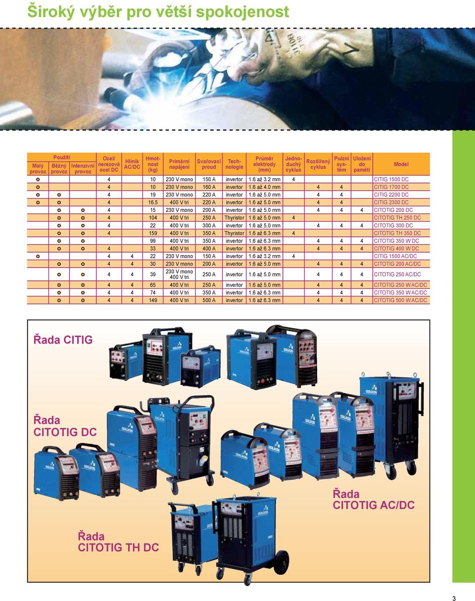 6 až 5.0 mm CITIG 2200 DC 16.5 00 V tri 220 A invertor 1.6 až 5.0 mm CITIG 200 DC 15 20 V mono 200 A invertor 1.6 až 5.0 mm CITOTIG 200 DC 10 00 V tri 250 A Thyristor 1.6 až 5.0 mm CITOTIG TH 250 DC 22 00 V tri 00 A invertor 1.