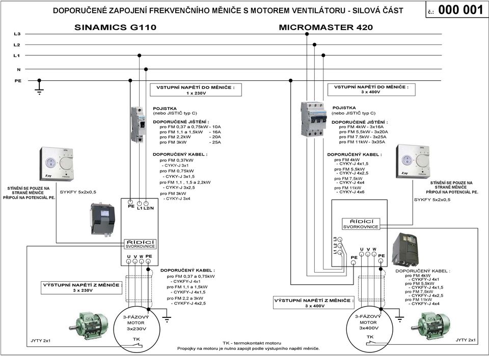 kW - 2 pro FM kw - STÍNĚNÍ SE POUZE N STRNĚ MĚNIČE PŘIPOJÍ N POTENCIÁL PE.