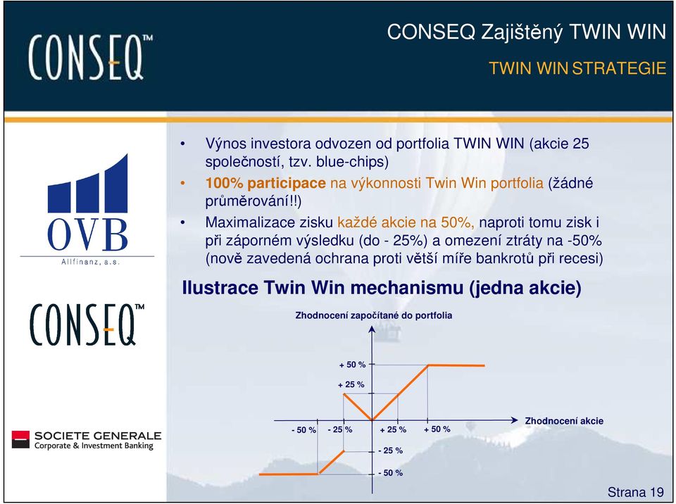 !) Maximalizace zisku každé akcie na 50%, naproti tomu zisk i při záporném výsledku (do - 25%) a omezení ztráty na -50% (nově zavedená