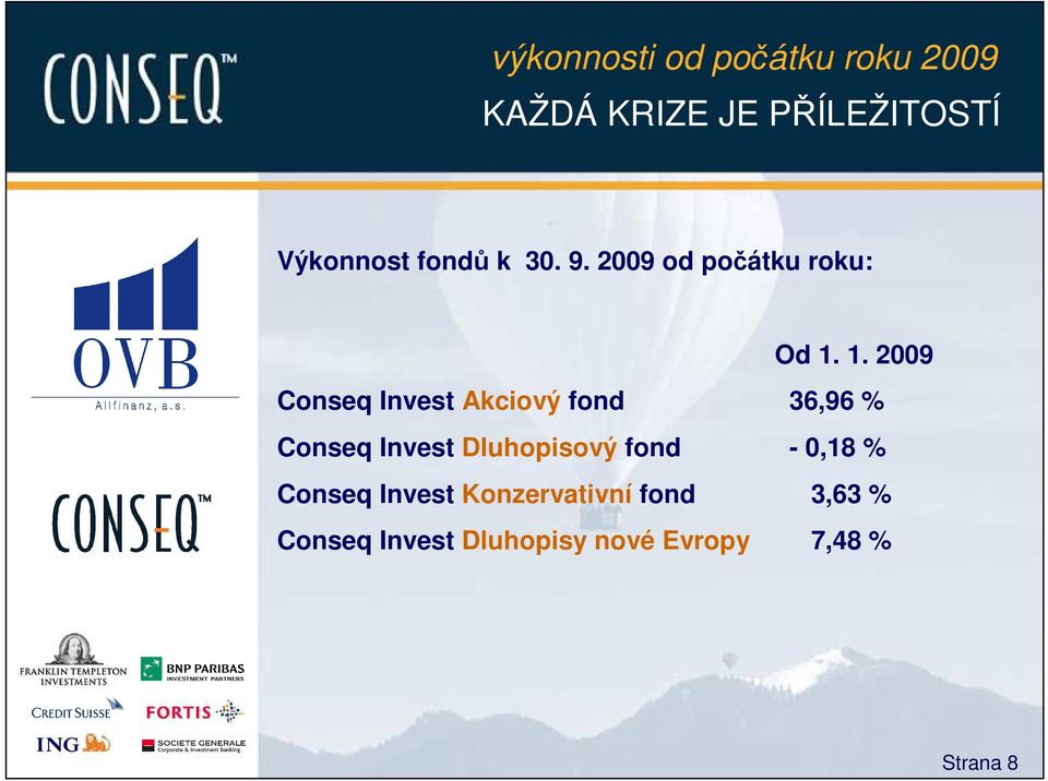 1. 2009 Conseq Invest Akciový fond 36,96 % Conseq Invest Dluhopisový