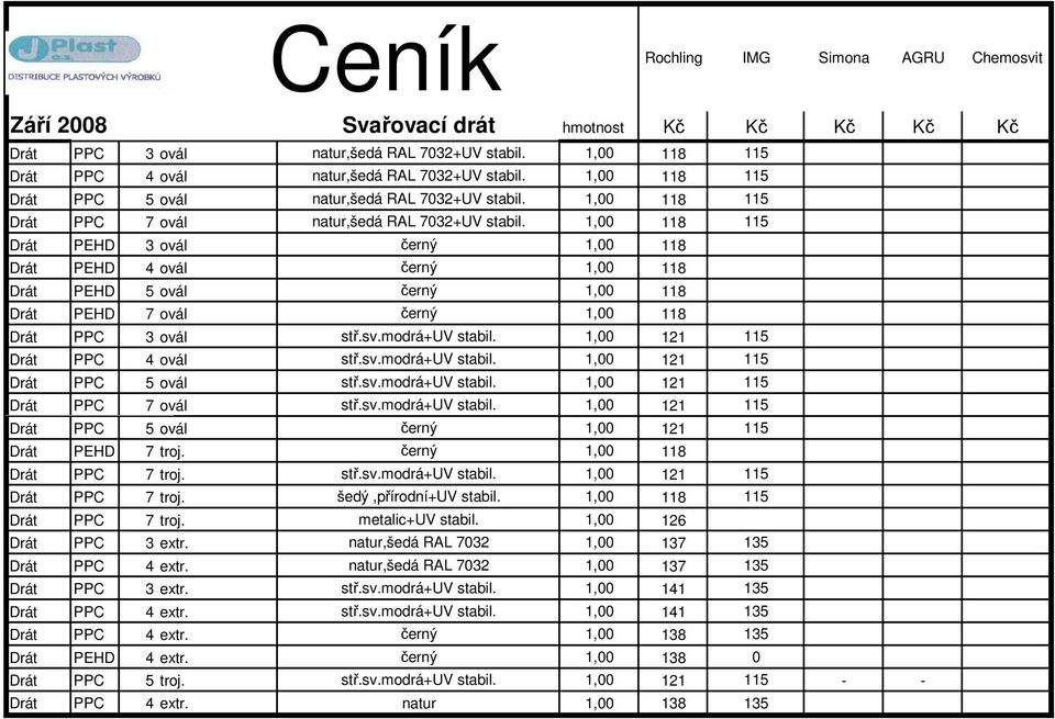 1,00 118 115 Drát PEHD 3 ovál černý 1,00 118 Drát PEHD 4 ovál černý 1,00 118 Drát PEHD 5 ovál černý 1,00 118 Drát PEHD 7 ovál černý 1,00 118 Drát PPC 3 ovál stř.sv.modrá+uv stabil.