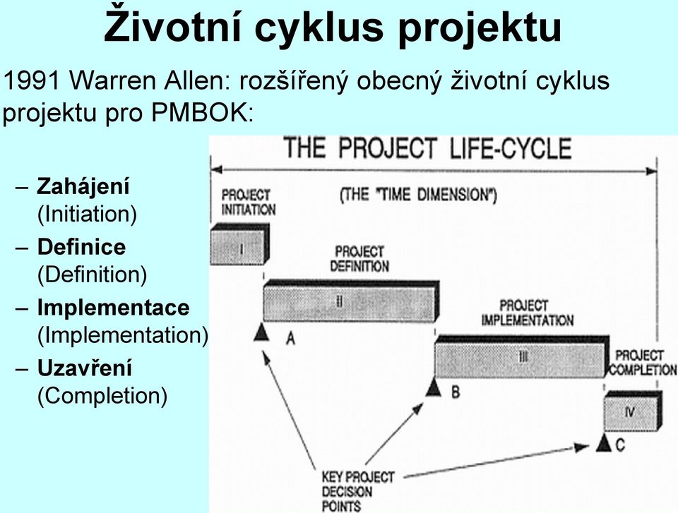 PMBOK: Zahájení (Initiation) Definice