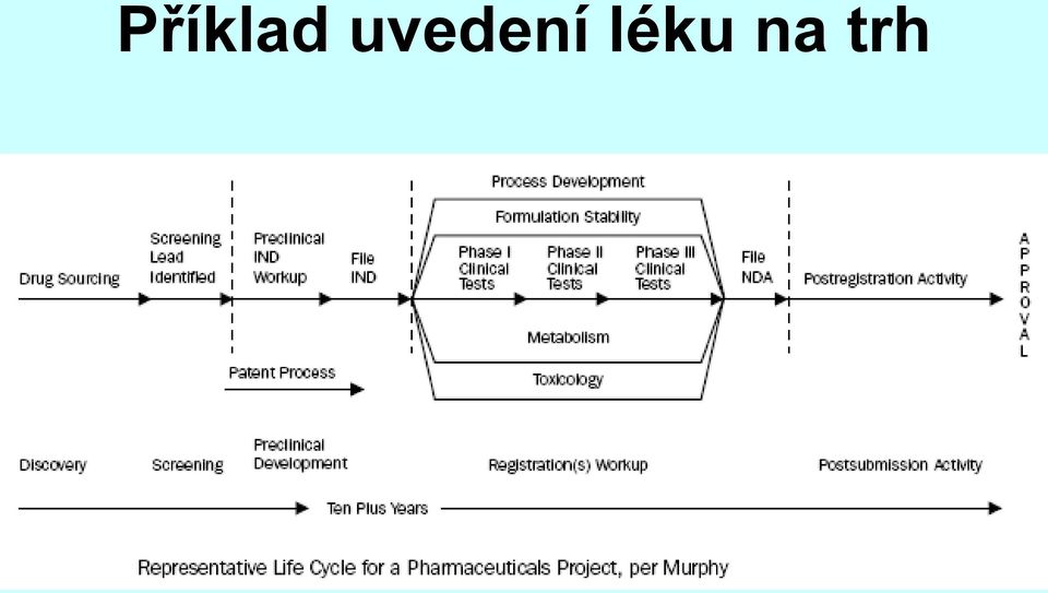 léku na