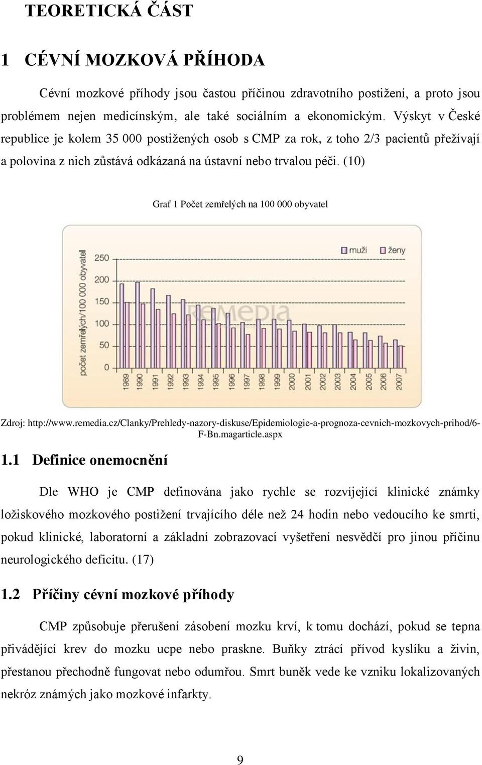 (10) Graf 1 Počet zemřelých na 100 000 obyvatel Zdroj: http://www.remedia.cz/clanky/prehledy-nazory-diskuse/epidemiologie-a-prognoza-cevnich-mozkovych-prihod/6- F-Bn.magarticle.aspx 1.