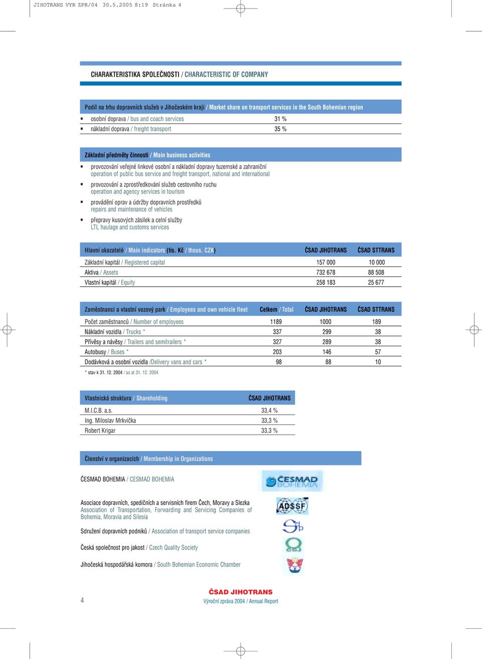 doprava / bus and coach services 31 % nákladní doprava / freight transport 35 % Základní pfiedmûty ãinnosti / Main business activities provozování vefiejné linkové osobní a nákladní dopravy tuzemské