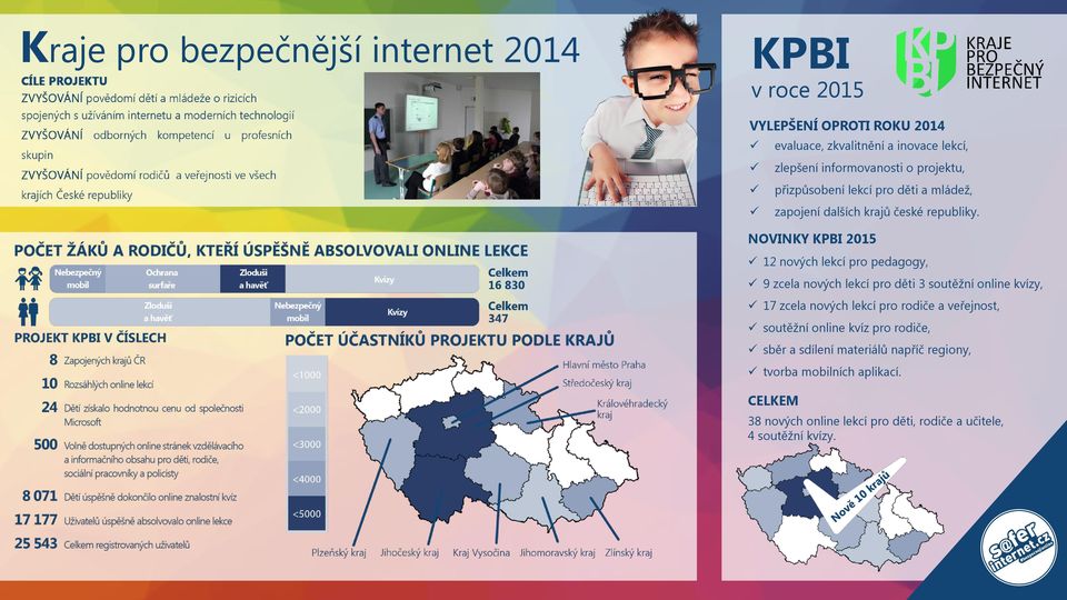 sdílení materiálů napříč regiony, tvorba mobilních aplikací.