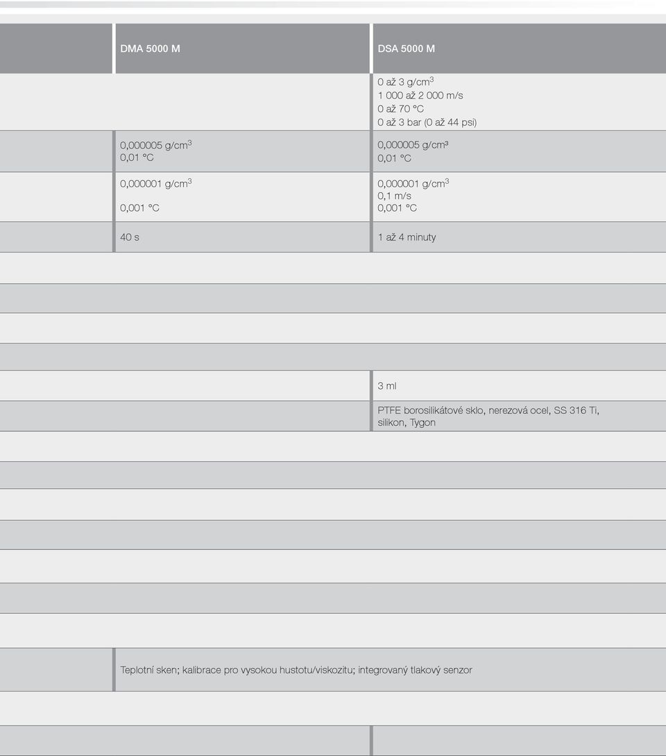 m/s 0,001 C 40 s 1 až 4 minuty 3 ml PTFE borosilikátové sklo, nerezová ocel, SS 316 Ti,