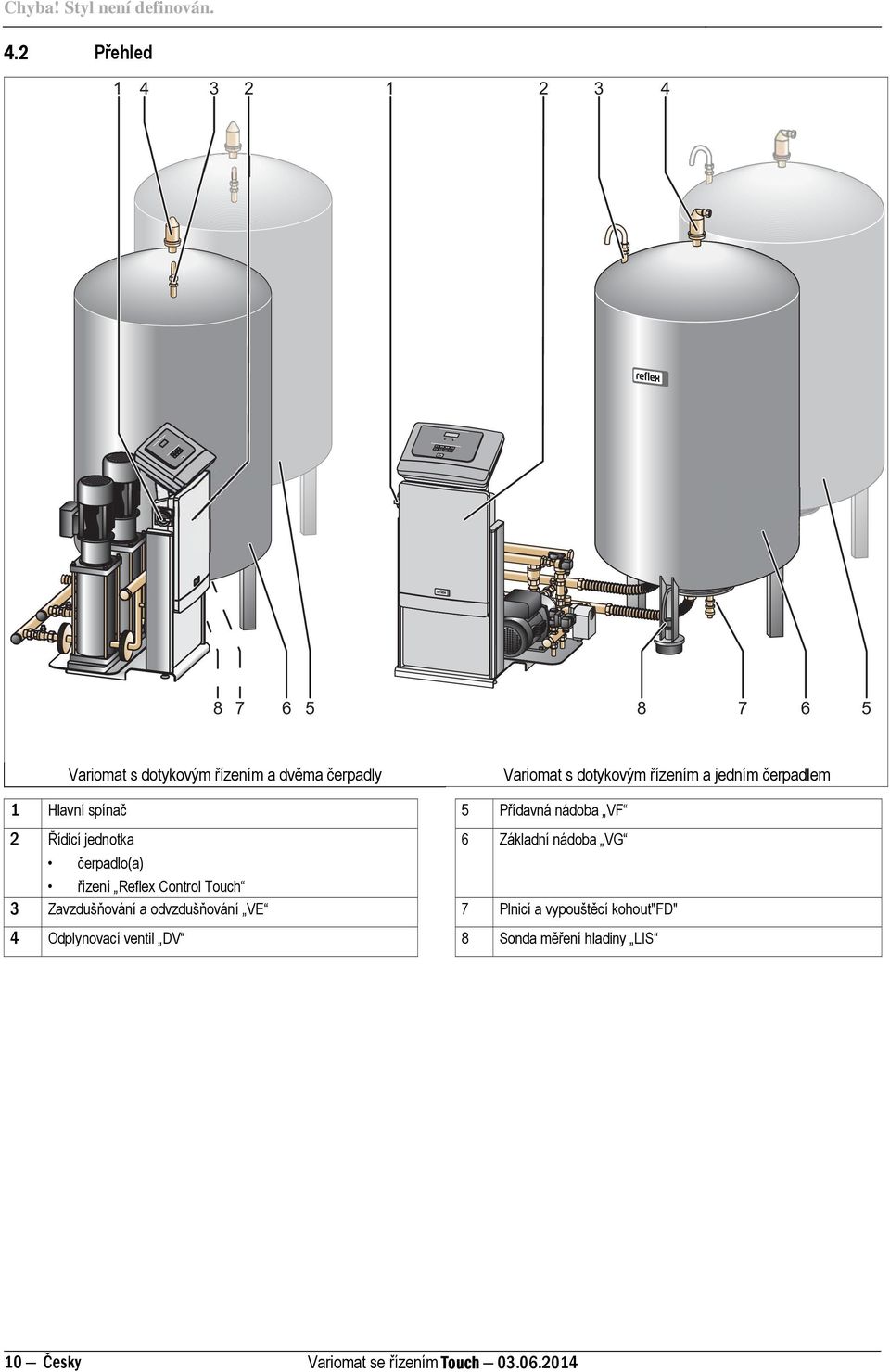 dotykovým řízením a jedním čerpadlem 1 Hlavní spínač 5 Přídavná nádoba VF 2 6 Základní nádoba VG 3 Řídicí jednotka