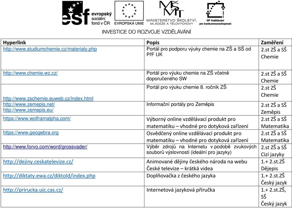 ročník ZŠ Informační portály pro Zeměpis Výborný online vzdělávací produkt pro matematiku vhodné pro dotyková zařízení Osvědčený online vzdělávací produkt pro matematiku vhodné pro dotyková zařízení