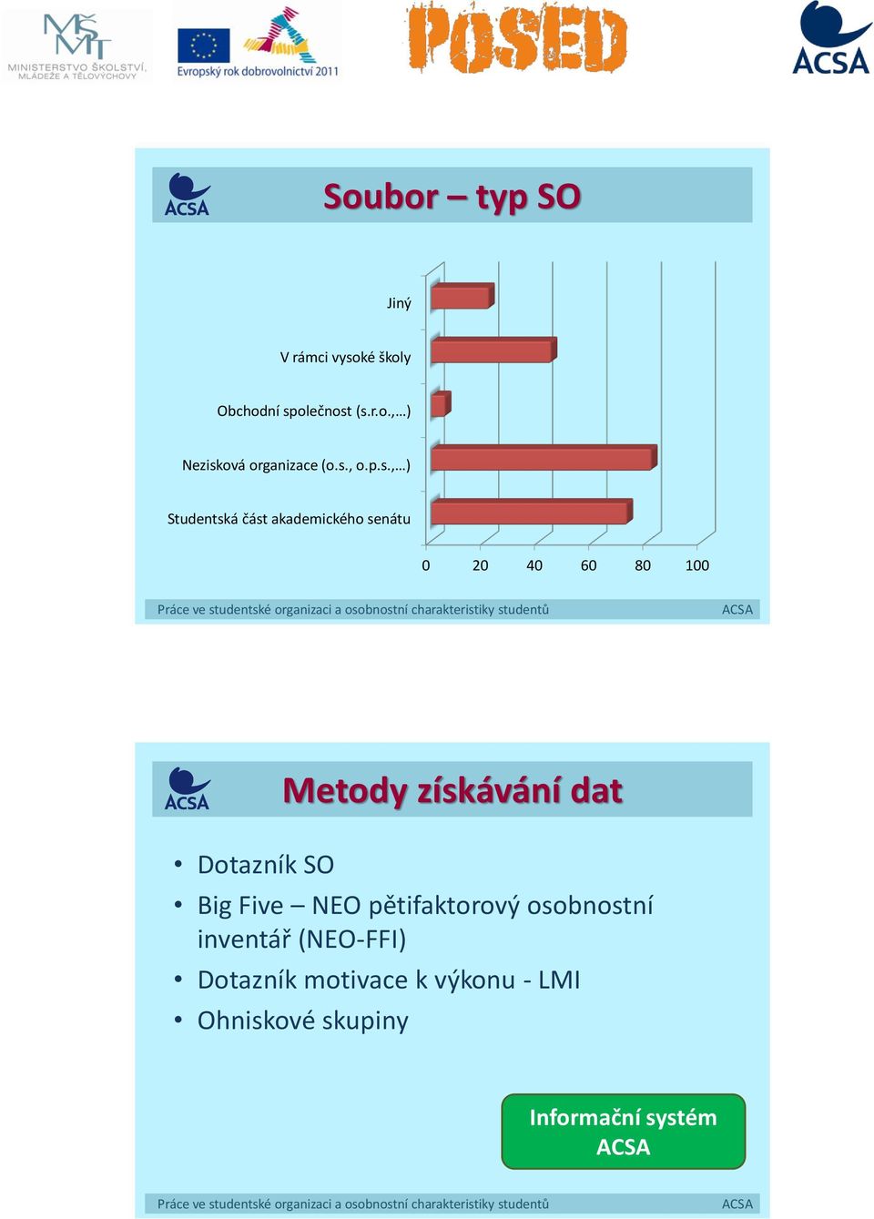 Metody získávání dat Big Five NEO pětifaktorový osobnostní inventář (NEO-FFI)