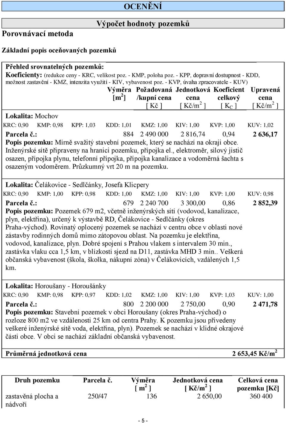 - KVP, úvaha zpracovatele - KUV) Výměra [m 2 ] Požadovaná Jednotková Koeficient Upravená /kupní cena cena celkový cena [ Kč ] [ Kč/m 2 ] [ K C ] [ Kč/m 2 ] Lokalita: Mochov KRC: 0,90 KMP: 0,98 KPP: