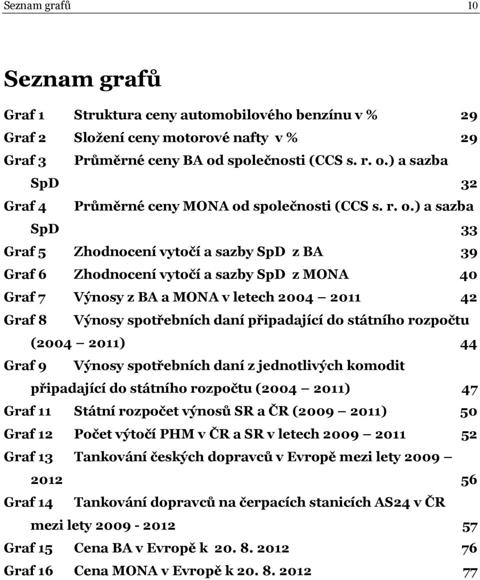 ) a sazba SpD 32 Graf 4 Průměrné ceny MONA od ) a sazba SpD 33 Graf 5 Zhodnocení vytočí a sazby SpD z BA 39 Graf 6 Zhodnocení vytočí a sazby SpD z MONA 40 Graf 7 Výnosy z BA a MONA v letech 2004 2011