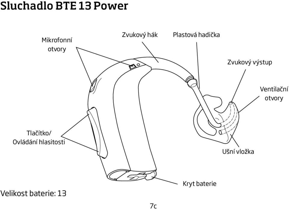 Ventilační otvory Tlačítko/ Ovládání