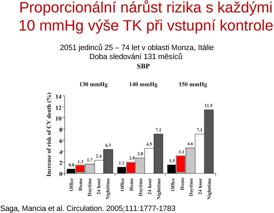 let v oblasti Monza, Itálie Doba sledování 131