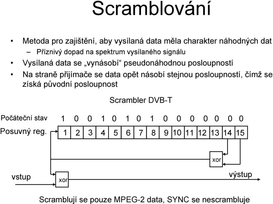 stejnou posloupností, čímž se získá původní posloupnost Scrambler DVB-T Počáteční stav Posuvný reg.