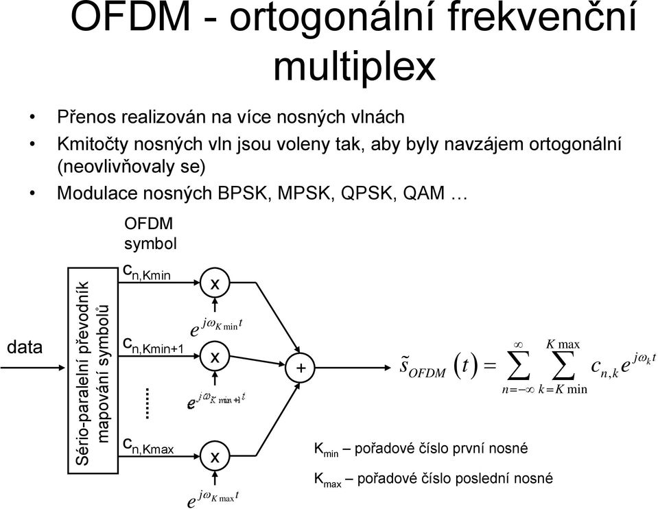 data Sério-paralelní převodník mapování symbolů c n,kmin c n,kmin+1 c n,kmax j e ω j e ω x K min x x K max t t