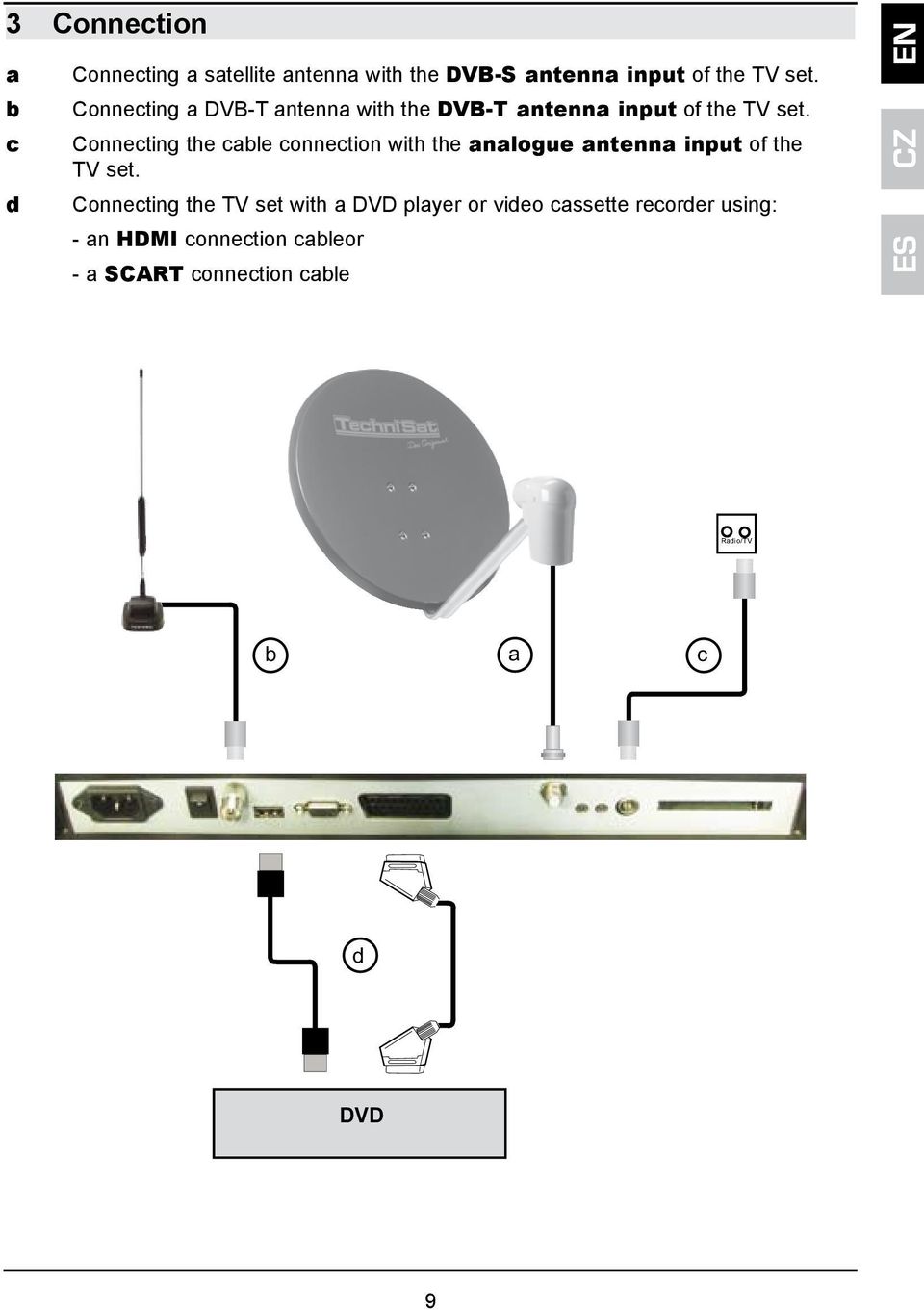 Connecting the cable connection with the analogue antenna input of the TV set.