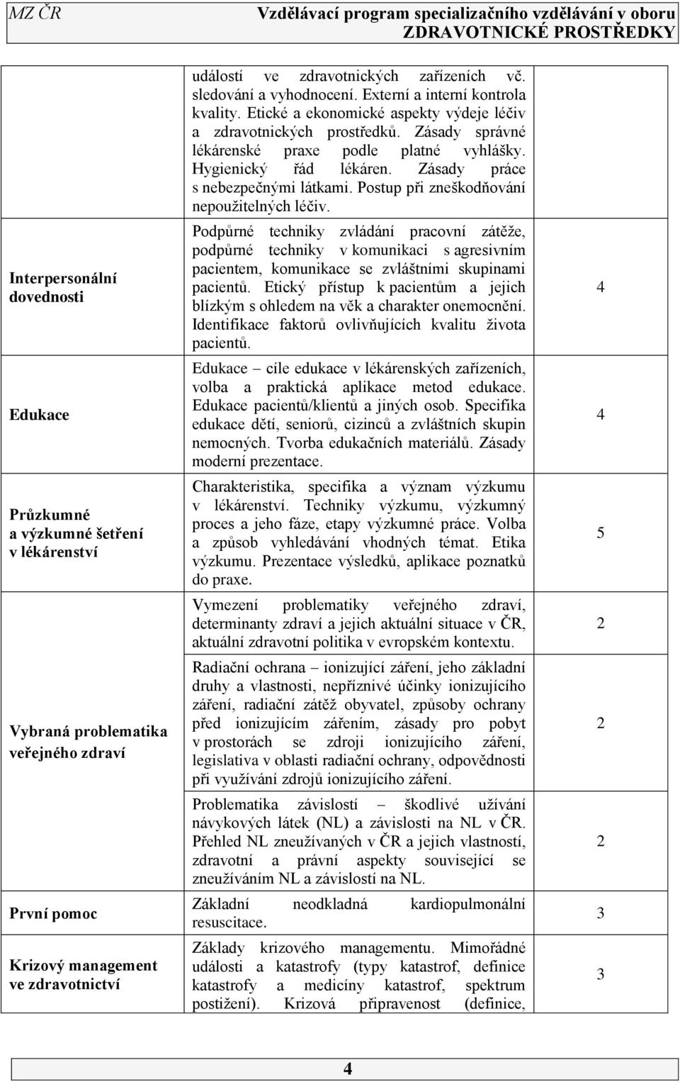 Hygienický řád lékáren. Zásady práce s nebezpečnými látkami. Postup při zneškodňování nepoužitelných léčiv.