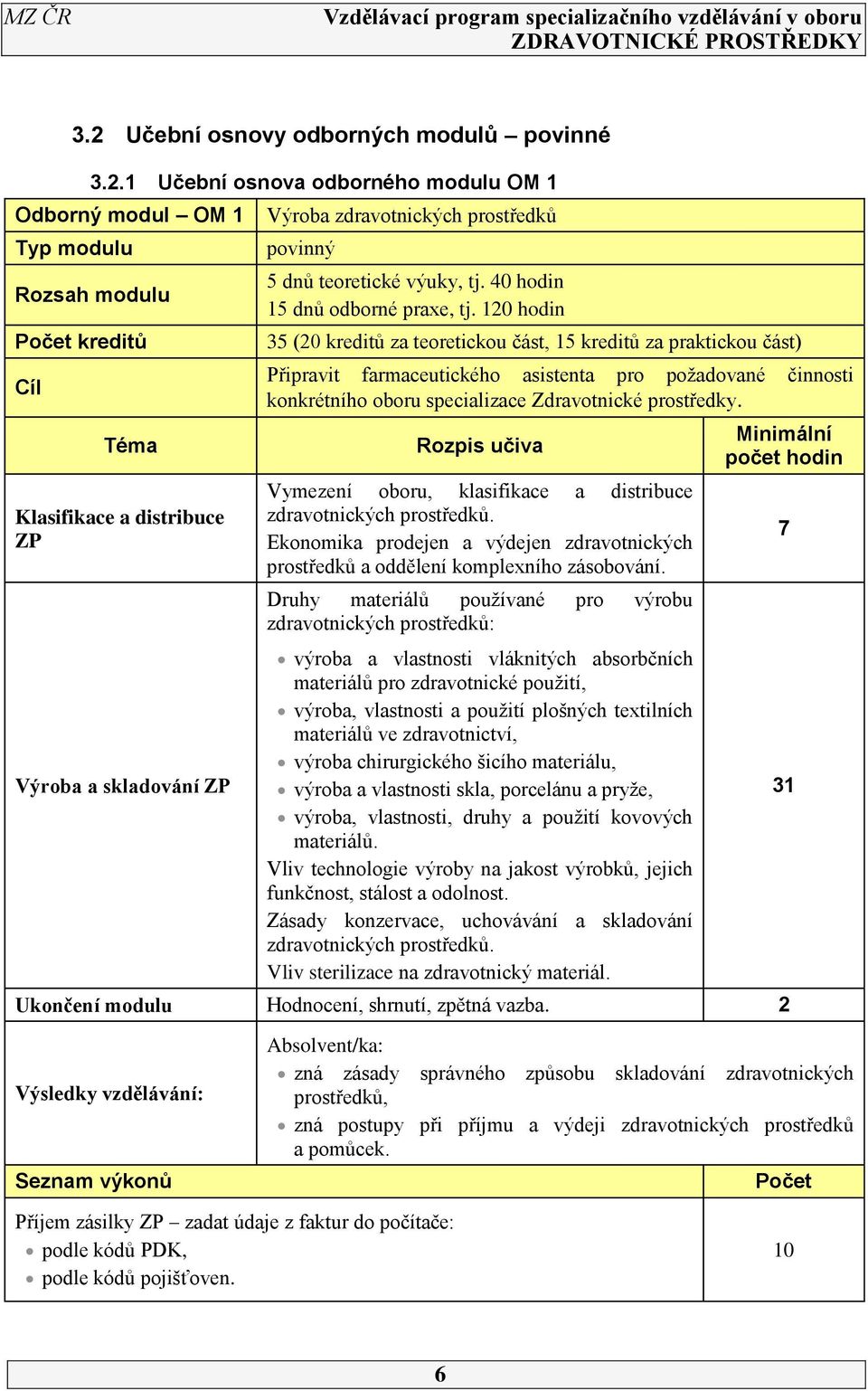 120 hodin 35 (20 kreditů za teoretickou část, 15 kreditů za praktickou část) Připravit farmaceutického asistenta pro požadované činnosti konkrétního oboru specializace Zdravotnické prostředky.