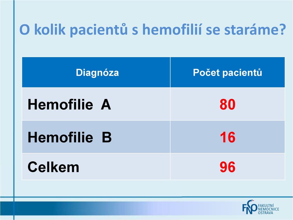 Diagnóza Počet pacientů