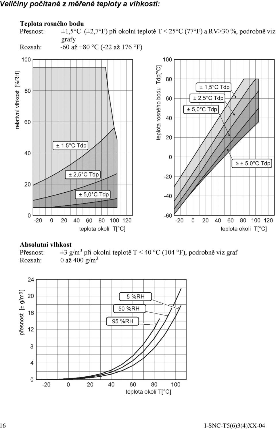 -60 až +80 C (-22 až 176 F) Absolutní vlhkost Přesnost: ±3 g/m 3 při okolní teplotě