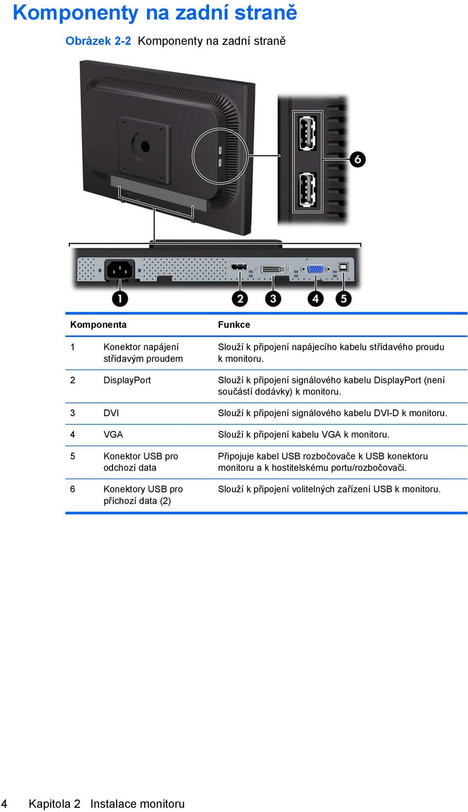 3 DVI Slouží k připojení signálového kabelu DVI-D k monitoru. 4 VGA Slouží k připojení kabelu VGA k monitoru.