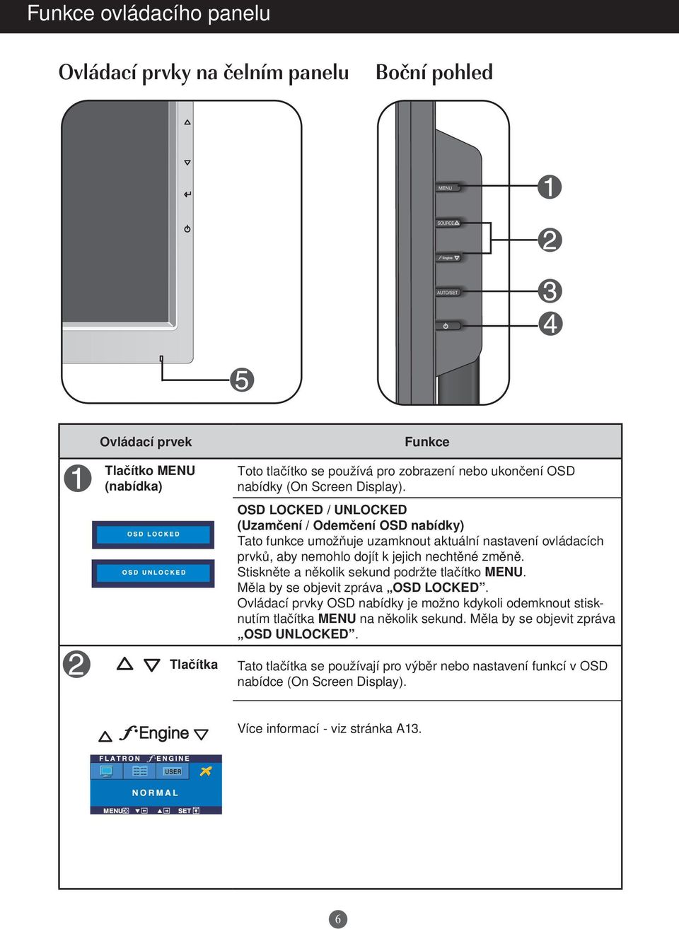 OSD LOCKED / UNLOCKED (Uzamčení / Odemčení OSD nabídky) Tato funkce umožňuje uzamknout aktuální nastavení ovládacích prvků, aby nemohlo dojít k jejich nechtěné změně.